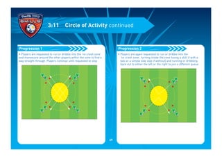 • Players are requested to run or dribble into the ‘no crash zone’
and manoeuvre around the other players within the zone to find a
way straight through. Players continue until requested to stop
Progression 1
3:11 Circle of Activity continued
• Players are again requested to run or dribble into the
‘no crash zone’, turning inside the zone (using a skill if with a
ball or a simple side step if without) and running or dribbling
back out to either the left or the right to join a different queue
Progression 2
49
 