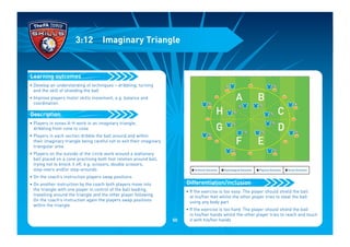 • Develop an understanding of techniques – dribbling, turning
and the skill of shielding the ball
• Improve players motor skills movement, e.g. balance and
coordination
• Players in zones A-H work in an imaginary triangle,
dribbling from cone to cone
• Players in each section dribble the ball around and within
their imaginary triangle being careful not to exit their imaginary
triangular area
• Players on the outside of the circle work around a stationary
ball placed on a cone practising both foot rotation around ball,
trying not to knock it off, e.g. scissors, double scissors,
step-overs and/or step-arounds
• On the coach’s instruction players swap positions
• On another instruction by the coach both players move into
the triangle with one player in control of the ball leading,
travelling around the triangle and the other player following.
On the coach’s instruction again the players swap positions
within the triangle
Description
Learning outcomes
3:12 Imaginary Triangle
• If the exercise is too easy: The player should shield the ball
at his/her feet whilst the other player tries to steal the ball
using any body part
• If the exercise is too hard: The player should shield the ball
in his/her hands whilst the other player tries to reach and touch
it with his/her hands
Differentiation/inclusion
I Technical Outcomes I Psychological Outcomes I Physical Outcomes I Social Outcomes
A
H C
G D
B
F E
50
 