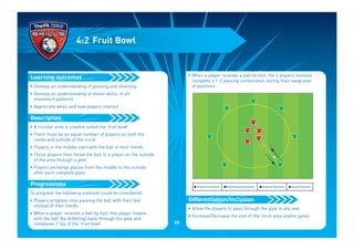 • Develop an understanding of passing and receiving
• Develop an understanding of motor skills, in all
movement patterns
• Appreciate when and how players interact
• A circular area is created called the ‘fruit bowl’
• There must be an equal number of players on both the
inside and outside of the circle
• Players in the middle start with the ball in their hands
• These players then throw the ball to a player on the outside
of the area through a gate
• Players exchange places from the middle to the outside
after each complete pass
To progress the following methods could be considered:
• Players progress onto passing the ball with their feet
instead of their hands
• When a player receives a ball by foot, this player travels
with the ball (by dribbling) back through the gate and
completes 1 lap of the ‘fruit bowl’
Progressions
Description
Learning outcomes
4:2 Fruit Bowl
• When a player receives a ball by foot, the 2 players involved
complete a 1-2 passing combination during their swap over
of positions
• Allow the players to pass through the gate in any way
• Increase/Decrease the size of the circle area and/or gates
Differentiation/inclusion
I Technical Outcomes I Psychological Outcomes I Physical Outcomes I Social Outcomes
59
 