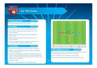 • To improve passing and receiving skills
• The group of players uses one ball between them
• The initial/1st player passes the ball across to the
player opposite
• The 2nd player then lays a pass off to the player on
his/her right
• The 3rd player then passes the ball across to the
player opposite
• Each time a player makes a pass he/she moves to the
back of the line of players to his/her right
To progress the following methods could be considered:
• Players could lay off passes to their weaker side and/or
with their weaker foot
• The ball can be passed in any direction and the player can
move to any line. If one line starts to become unbalanced,
players must make decisions to even up the number in that
particular line of players
• Introduce 2 balls
• Players can pass/dribble to exchange possession
Progressions
Description
Learning outcomes
4:4 The Cross
• Vary direction of pass, the direction of runs and the number of
touches allowed to suit the needs of the group
• Set up multiple practice areas for larger groups
• Do not allow players to be stationary in queues for long
Differentiation/inclusion
I Technical Outcomes I Psychological Outcomes I Physical Outcomes I Social Outcomes
64
 