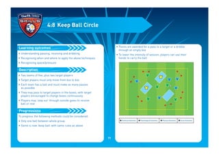 • Understanding passing, receiving and dribbling
• Recognising when and where to apply the above techniques
• Recognising space/pressure
• Two teams of five, plus two target players
• Target players must only move from box to box
• Each team has a ball and must make as many passes
as possible
• They may pass to target players in the boxes, with target
players encouraged to change boxes continuously
• Players may ‘step out’ through outside gates to receive
ball or rest
To progress the following methods could be considered:
• Only one ball between whole group.
• Game is now ‘keep ball’ with same rules as above
Progressions
Description
Learning outcomes
4:8 Keep Ball Circle
• Points are awarded for a pass to a target or a dribble
through an empty box
• To lower the intensity of session, players can use their
hands to carry the ball
I Technical Outcomes I Psychological Outcomes I Physical Outcomes I Social Outcomes
71
 