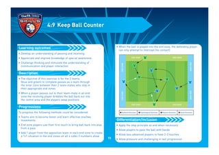 • Develop an understanding of passing and receiving
• Appreciate and improve knowledge of special awareness
• Challenge thinking and stimulate the understanding of
communication and player interaction
• The objective of this exercise is for the 2 teams
(blue and green) to complete passes as a team through
the inner zone between their 2 team-mates who stay in
their appropriate end zones
• When a player passes out to their team-mate in an end
zone the receiving player dribbles the ball back out into
the centre area and the players swap positions
To progress the following methods could be considered:
• Teams aim to become faster and learn effective one/two
movements
• End zone players use their first touch to bring ball back into play
from a pass
• Add 1 player from the opposition team in each end zone to create
a 1v1 situation in the end zones on all 4 sides if numbers allow
Progressions
Description
Learning outcomes
4:9 Keep Ball Counter
• When the ball is played into the end zone, the defending player
can only attempt to intercept (no contact)
• Apply the step principle as and when necessary
• Allow players to pass the ball with hands
• Allow less advanced players to have 2-3 touches
• Allow pressure and challenging in last progression
Differentiation/inclusion
I Technical Outcomes I Psychological Outcomes I Physical Outcomes I Social Outcomes
END ZONE END ZONE
ENDZONEENDZONE
ENDZONEENDZONE
END ZONE END ZONE
73
 