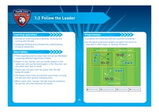 • Develop an understanding of passing, receiving and
running with the ball
• Challenge thinking and stimulate the understanding
of spatial awareness
• Three separate practice areas (box) are set up (20x20yds)
containing different types/sizes of balls
• Players in the ‘red box’ will use hands, players in the
‘green box’ will use feet and players in the ‘blue box’ can
use either their feet or hands
• Players get into pairs with the player with the ball
being the leader
• The leaders then move around their area freely, carrying
the ball with their partner following them
• When coach calls “change” the ball must be handed to
the partner who then becomes the leader
Description
Learning outcomes
1:3 Follow the Leader
To progress the following methods could be considered:
• As the game progresses players are given the choice to
pass ball in other ways, i.e. bounce, throw etc.
I Technical Outcomes I Psychological Outcomes I Physical Outcomes I Social Outcomes
RED BOX = HANDS
BLUE BOX = HANDS
GREEN BOX = HANDS
Progressions
04
 