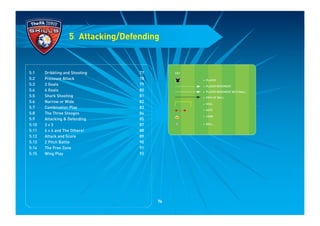 5 Attacking/Defending
KEY
= PLAYER
= PLAYER MOVEMENT
= PLAYER MOVEMENT WITH BALL
= PATH OF BALL
= GOAL
= GATE
= CONE
= BALL
5:1 Dribbling and Shooting 77
5:2 Pressure Attack 78
5:3 2 Goals 79
5:4 4 Goals 80
5:5 Shark Shooting 81
5:6 Narrow or Wide 82
5:7 Combination Play 83
5:8 The Three Stooges 84
5:9 Attacking & Defending 85
5:10 3 v 3 87
5:11 4 v 4 and The Others! 88
5:12 Attack and Score 89
5:13 2 Pitch Battle 90
5:14 The Free Zone 91
5:15 Wing Play 93
76
 
