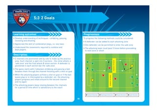 • Develop understanding of techniques – dribbling, passing,
receiving and shooting
• Appreciate the skill of combination plays, i.e. one-twos
• Understand the movements required to combine and
beat players
• 2 channels are positioned side by side to make up the practice
area. Each channel is split into 3 sections - the initial attack, a
‘safe zone’ and the final attack & shoot section. A defender is
positioned in each section bar the ‘safe zone’
• The game starts with 2 attackers dribbling and passing a ball
between them through the channel finishing with a shot on goal
• When the attacking players achieve a shot on goal or if the ball
leaves play or is intercepted by a defender, etc. the attacking
players progress and rotate around to the second channel
and try again
• The attacking players keep rotating between the channels
for a period of time which is satisfactory to the coach
Description
Learning outcomes
5:3 2 Goals
To progress the following methods could be considered:
• A defender can be added to each attacking zone
• One defender can be permitted to enter the safe zone
• The attacking team must pass 5 times before proceeding
to next zone or shoot
I Technical Outcomes I Psychological Outcomes I Physical Outcomes I Social Outcomes
S
A
F
E
Z
O
N
E
S
A
F
E
Z
O
N
E
Progressions
79
 
