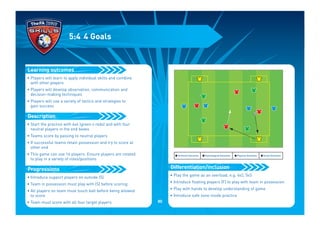 • Players will learn to apply individual skills and combine
with other players
• Players will develop observation, communication and
decision-making techniques
• Players will use a variety of tactics and strategies to
gain success
• Start the practice with 4v4 (green v reds) and with four
neutral players in the end boxes
• Teams score by passing to neutral players
• If successful teams retain possession and try to score at
other end
• This game can use 16 players. Ensure players are rotated
to play in a variety of roles/positions
• Introduce support players on outside (S)
• Team in possession must play with (S) before scoring
• All players on team must touch ball before being allowed
to score
• Team must score with all four target players
Progressions
Description
Learning outcomes
5:4 4 Goals
• Play the game as an overload, e.g. 4v2, 5v3
• Introduce floating players (F) to play with team in possession
• Play with hands to develop understanding of game
• Introduce safe zone inside practice
Differentiation/inclusion
I Technical Outcomes I Psychological Outcomes I Physical Outcomes I Social Outcomes
80
 