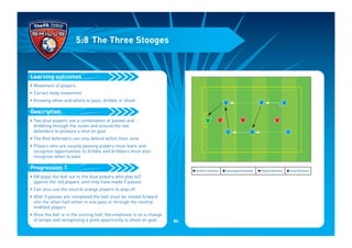 • Movement of players
• Correct body movement
• Knowing when and where to pass, dribble or shoot
• Two blue players use a combination of passes and
dribbling through the zones and around the red
defenders to produce a shot on goal
• The Red defenders can only defend within their zone
• Players who are usually passing players must learn and
recognise opportunities to dribble and dribblers must also
recognise when to pass
• GK plays the ball out to the blue players who play 4v2
against the red players until they have made 5 passes
• Can also use the neutral orange players to play off
• After 5 passes are completed the ball must be moved forward
into the other half either in one pass or through the neutral
midfield players
• Once the ball is in the scoring half, the emphasis is on a change
of tempo and recognising a good opportunity to shoot on goal
Progression 1
Description
Learning outcomes
5:8 The Three Stooges
I Technical Outcomes I Psychological Outcomes I Physical Outcomes I Social Outcomes
84
 