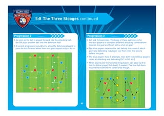 • As soon as the ball is played forward into the attacking half,
the GK plays another ball into the defensive half
• A second progression would be to allow the defensive players to
pass the ball forward when there is a good opportunity to do so
GK GK
2VS1
2VS2
Progression 2
5:8 The Three Stooges continued
• 2v1 and 2v2 exercises. The basis of these exercises is for
the blue players to complete different attacking combinations
towards the goal and finish with a shot on goal
• The blue players receives the ball behind the cones at which
point any defending red player can then enter the area to
defend the goal
• The blue players have 5 attempts, then both red and blue players
rotate at attacking and defending (2v1 to 2v2 etc.)
• When playing 2v2 the two attacking players can pass back to
the third blue player (full-back) if needed. The blue full-back
must remain behind the coned area though
GK GK
Progression 3
85
 