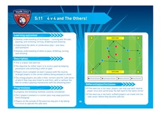 • Develop understanding of techniques – running with the ball,
passing, and receiving, turning, dribbling and shooting
• Understand the skills of combination play – one-twos
and teamwork
• Develop understanding of when to pass, dribbling, turning
and shooting
• This is a basic 4v4 exercise
• The objective for either team is to score a goal by keeping
possession and achieving a shot on goal
• Players must complete at least 3 passes with the neutral
(orange) players in the corners before being allowed to shoot
• The orange players are safe in their corners and the ‘safe zones’
of which they may also travel to and from, with or without the
ball to conduct passing manoeuvres with the attacking team
To progress the following methods could be considered:
• The 2 players involved in a corner pass may swap positions
(interchanging)
• Players on the outside of the exercise may join in by taking
it in turns to operate the safe zone
Progressions
Description
Learning outcomes
5:11 4 v 4 and The Others!
• If the exercise is too easy: players can only use each neutral
player once and cannot play the ball back to the same corner
• If the exercise is too hard: outfield players can travel into the
‘safe zones’ where they become safe too
Differentiation/inclusion
I Technical Outcomes I Psychological Outcomes I Physical Outcomes I Social Outcomes
SAFE ZONE
SAFE ZONE
88
 