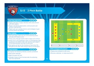 • Players will learn to apply individual skills and continue
with other players
• Players will develop observation, communication and
decision-making skills
• Players will use a variety of tactics and strategies to gain
success (attack and defend)
• The coach plays a ball into one of the attacking teams
who play 4v2 trying to score
• If they score, they get another ball to repeat and continue
• If they miss or the goalkeeper saves it or the defender gets
possession, the attack is then over and the coach plays it
to the attacking team and they try and score
• Each game can last for five minutes so if you miss, the
ball goes to the other team and you have to sit and watch
To progress the following methods could be considered:
• Add another defender
• Make the game 3v3, 4v4
• Defender comes in from the back after the attacking
team has started (D)
Progressions
Description
Learning outcomes
5:13 2 Pitch Battle
• Zigzag areas allowed as safe zones
• Remove a defender, to make practice 4v1
Differentiation/inclusion
I Technical Outcomes I Psychological Outcomes I Physical Outcomes I Social Outcomes
(D)
SAFE
ZONE
SAFE
ZONE
90
 