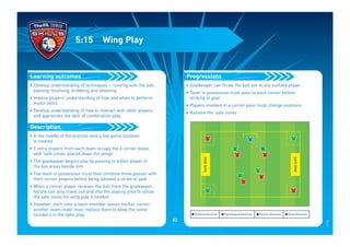 • Develop understanding of techniques – running with the ball,
passing, receiving, dribbling and shooting
• Impose players’ understanding of how and when to perform
motor skills
• Develop understanding of how to interact with other players
and appreciate the skill of combination play
• In the middle of the practice area a 4v4 game situation
is created
• 2 extra players from each team occupy the 4 corner boxes
with ‘safe zones’ placed down the wings
• The goalkeeper begins play by passing to either player in
the box areas beside him
• The team in possession must then combine three passes with
their corner players before being allowed a strike at goal
• When a corner player receives the ball from the goalkeeper,
he/she can also travel out and into the playing area to utilise
the safe zones for wing play if needed
• However, each time a team member leaves his/her corner
another team-mate must replace them to keep the same
numbers in the open play
Description
Learning outcomes
5:15 Wing Play
• Goalkeeper can throw the ball out to any outfield player
• Team in possession must pass to each corner before
striking at goal
• Players involved in a corner pass must change positions
• Remove the ‘safe zones’
I Technical Outcomes I Psychological Outcomes I Physical Outcomes I Social Outcomes
SAFEZONE
SAFEZONE
Progressions
93
3070/08
 