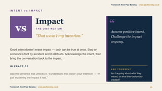I N T E N T v s I M P A C T
vs
Impact
T H E D I S T I N C T I O N
“That wasn’t my intention.”
Good intent doesn’t erase impact — both can be true at once. Step on
someone’s foot by accident and it still hurts. Acknowledge the intent, then
bring the conversation back to the impact.
I N P R A C T I C E
Use the sentence that unlocks it: “I understand that wasn’t your intention — I’m
just explaining the impact it had.”
“
Assume positive intent.
Challenge the impact
anyway.
A S K Y O U R S E L F
Am I arguing about what they
meant, or what their behaviour
created?
Framework from Paul Bensley | www.paulbensley.co.uk 10
Framework from Paul Bensley | www.paulbensley.co.uk
 