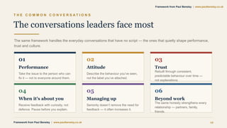 T H E C O M M O N C O N V E R S A T I O N S
The conversations leaders face most
The same framework handles the everyday conversations that have no script — the ones that quietly shape performance,
trust and culture.
01
Performance
Take the issue to the person who can
fix it — not to everyone around them.
02
Attitude
Describe the behaviour you’ve seen,
not the label you’ve attached.
03
Trust
Rebuilt through consistent,
predictable behaviour over time —
not explanations.
04
When it’s about you
Receive feedback with curiosity, not
defence. Pause before you explain.
05
Managing up
Seniority doesn’t remove the need for
feedback — it often increases it.
06
Beyond work
The same honesty strengthens every
relationship — partners, family,
friends.
Framework from Paul Bensley | www.paulbensley.co.uk 12
Framework from Paul Bensley | www.paulbensley.co.uk
 