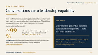 W H Y I T M A T T E R S
Conversations are a leadership capability
Most performance issues, damaged relationships and lost trust
trace back to a conversation that never happened. The skill that
sets strong leaders apart is the willingness to have the
conversations others avoid.
~99
%
of people don’t intend the negative impact
they create — they simply can’t see it.
What They Didn’t Teach You
Prevention almost always beats intervention — honest feedback
early stops most issues becoming formal ones later.
Difficult Conversations
T H E S H I F T
Conversation quality has become a
core leadership capability — not a
soft skill, but the skill.
These aren’t only leadership skills. They’re
life skills — they work with colleagues,
friends and family alike.
Framework from Paul Bensley | www.paulbensley.co.uk 03
Framework from Paul Bensley | www.paulbensley.co.uk
 