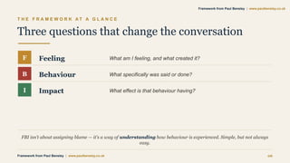 T H E F R A M E W O R K A T A G L A N C E
Three questions that change the conversation
F Feeling What am I feeling, and what created it?
B Behaviour What specifically was said or done?
I Impact What effect is that behaviour having?
FBI isn’t about assigning blame — it’s a way of understanding how behaviour is experienced. Simple, but not always
easy.
Framework from Paul Bensley | www.paulbensley.co.uk 06
Framework from Paul Bensley | www.paulbensley.co.uk
 
