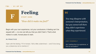 F B I · 0 1 O F 0 3
F
Feeling
S TA R T H E R E
“How did it make me feel?”
Begin with your own experience, not your conclusions. A feeling can’t be
argued with — no one can tell you that you didn’t feel it. That’s what
makes it a safe, honest place to start.
I N P R A C T I C E
Open with the feeling: “If I’m honest, I felt a little undermined — and I’d be doing
you a disservice not to mention it.”
“
You may disagree with
someone’s interpretation,
but you cannot tell them
they didn’t experience
what they experienced.
A S K Y O U R S E L F
Am I starting from my experience, or
from an accusation?
Framework from Paul Bensley | www.paulbensley.co.uk 07
Framework from Paul Bensley | www.paulbensley.co.uk
 