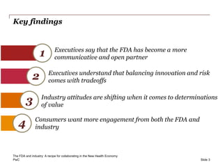 PwC
Key findings
Slide 3
Executives say that the FDA has become a more
communicative and open partner
Executives understand that balancing innovation and risk
comes with tradeoffs
Industry attitudes are shifting when it comes to determinations
of value
Consumers want more engagement from both the FDA and
industry4
1
2
3
The FDA and industry: A recipe for collaborating in the New Health Economy
 