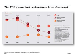PwC
The FDA’s standard review times have decreased
Slide 7
The FDA and industry: A recipe for collaborating in the New Health Economy
 