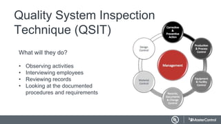 Quality System Inspection
Technique (QSIT)
What will they do?
• Observing activities
• Interviewing employees
• Reviewing records
• Looking at the documented
procedures and requirements
 