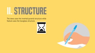 II. STRUCTURE
The news uses the inverted pyramid structure while
feature uses the hourglass structure.
 