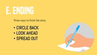 E. ENDING
Three ways to finish the story:
• CIRCLE BACK
• LOOK AHEAD
• SPREAD OUT
 