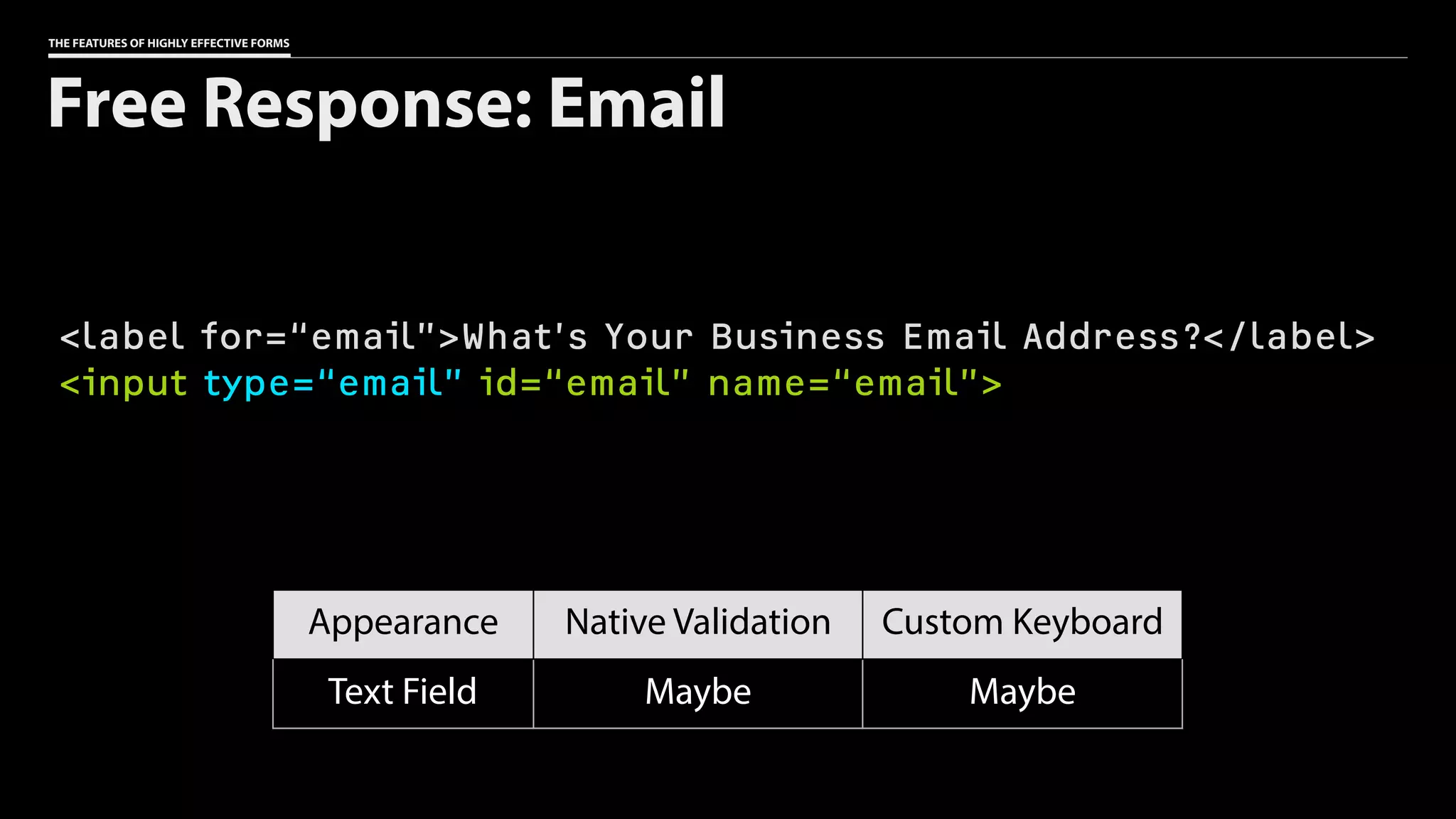 THE FEATURES OF HIGHLY EFFECTIVE FORMS
<label for=“email”>What’s Your Business Email Address?</label>
<input type=“email” id=“email” name=“email”>
Free Response: Email
Appearance Native Validation Custom Keyboard
Text Field Maybe Maybe
 
