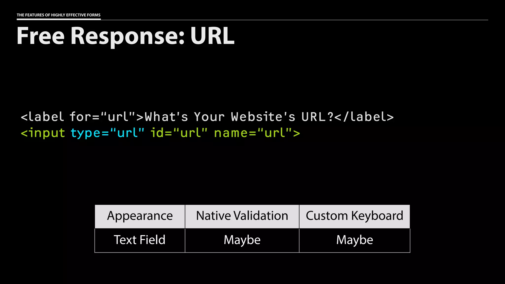 THE FEATURES OF HIGHLY EFFECTIVE FORMS
<label for=“url”>What’s Your Website’s URL?</label>
<input type=“url” id=“url” name=“url”>
Free Response: URL
Appearance Native Validation Custom Keyboard
Text Field Maybe Maybe
 