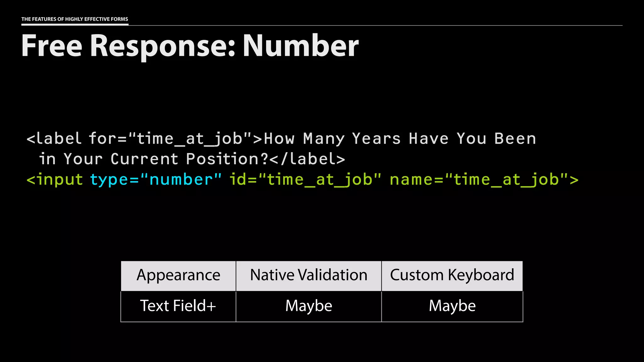 THE FEATURES OF HIGHLY EFFECTIVE FORMS
<label for=“time_at_job”>How Many Years Have You Been 
in Your Current Position?</label>
<input type=“number” id=“time_at_job” name=“time_at_job”>
Free Response: Number
Appearance Native Validation Custom Keyboard
Text Field+ Maybe Maybe
 