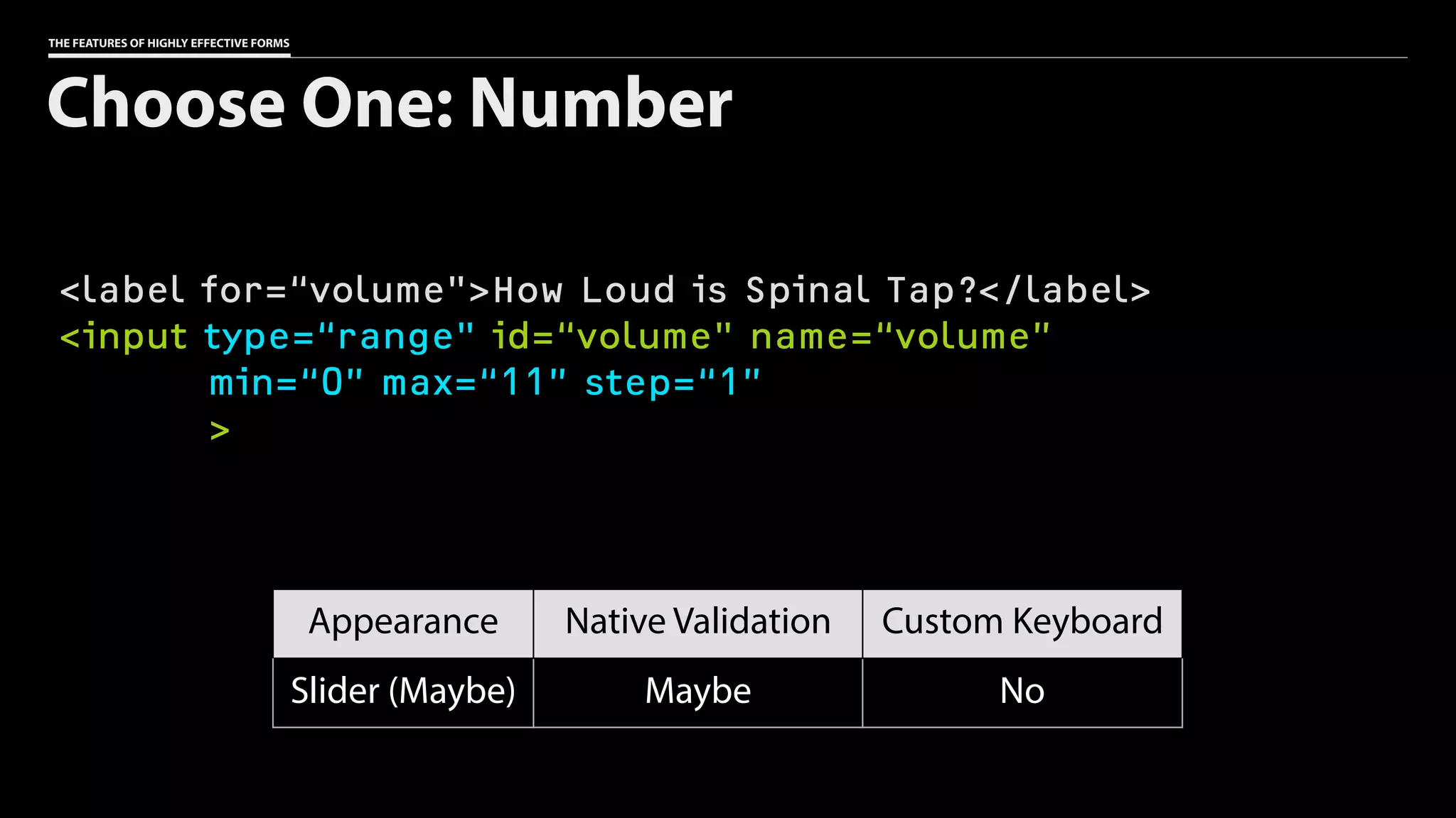 THE FEATURES OF HIGHLY EFFECTIVE FORMS
<label for=“volume">How Loud is Spinal Tap?</label>
<input type=“range" id=“volume" name=“volume”
min=“0” max=“11” step=“1”
>
Choose One: Number
Appearance Native Validation Custom Keyboard
Slider (Maybe) Maybe No
 