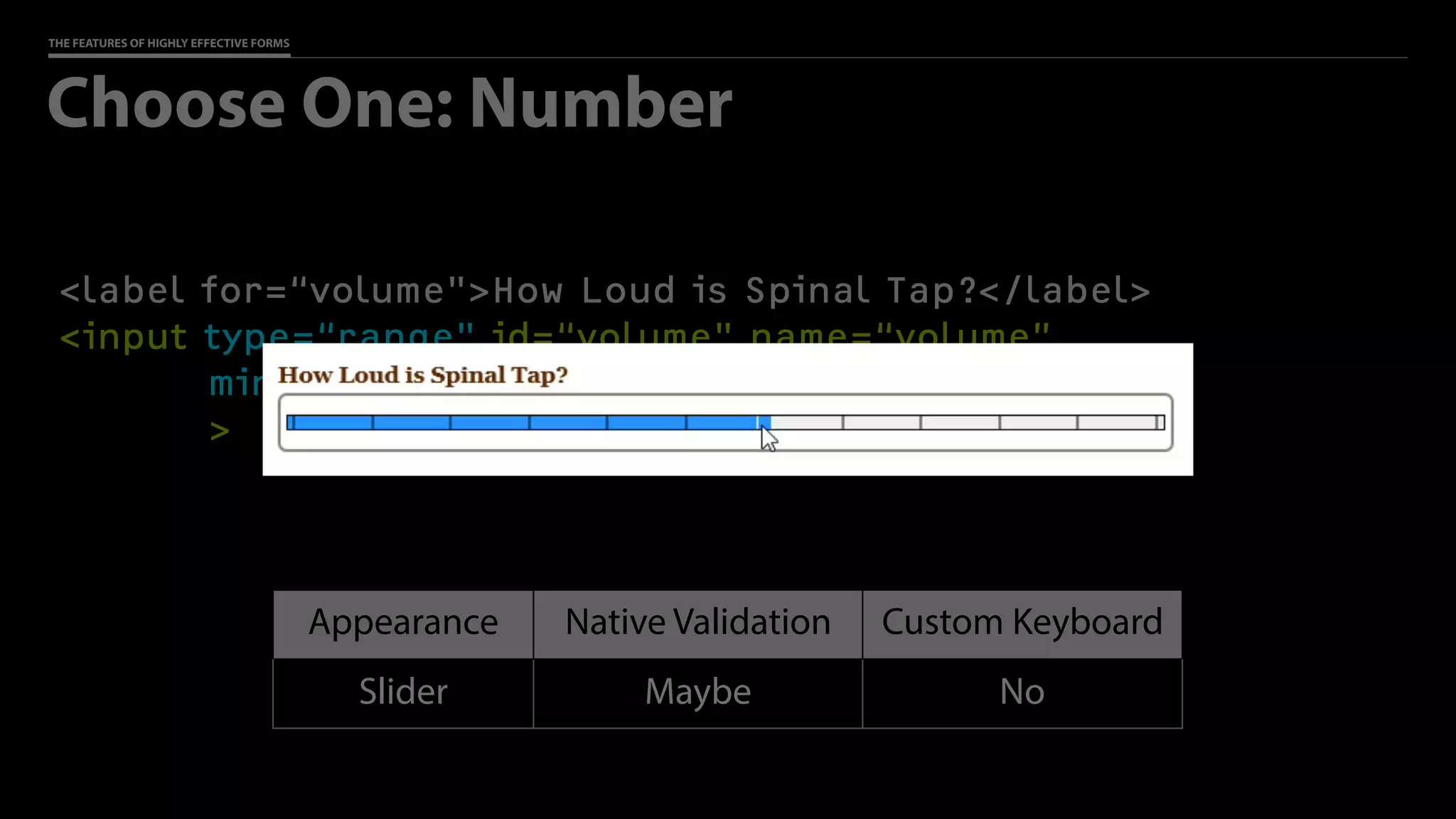 THE FEATURES OF HIGHLY EFFECTIVE FORMS
<label for=“volume">How Loud is Spinal Tap?</label>
<input type=“range" id=“volume" name=“volume”
min=“0” max=“11” step=“1”
>
Choose One: Number
Appearance Native Validation Custom Keyboard
Slider Maybe No
 