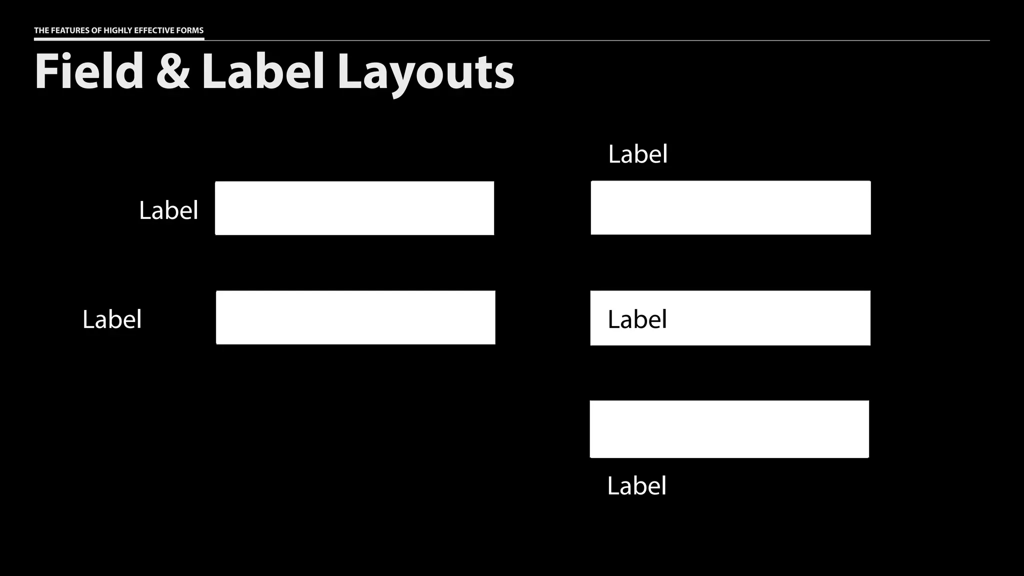 THE FEATURES OF HIGHLY EFFECTIVE FORMS
Field & Label Layouts
Label
Label
Label
Label
Label
 