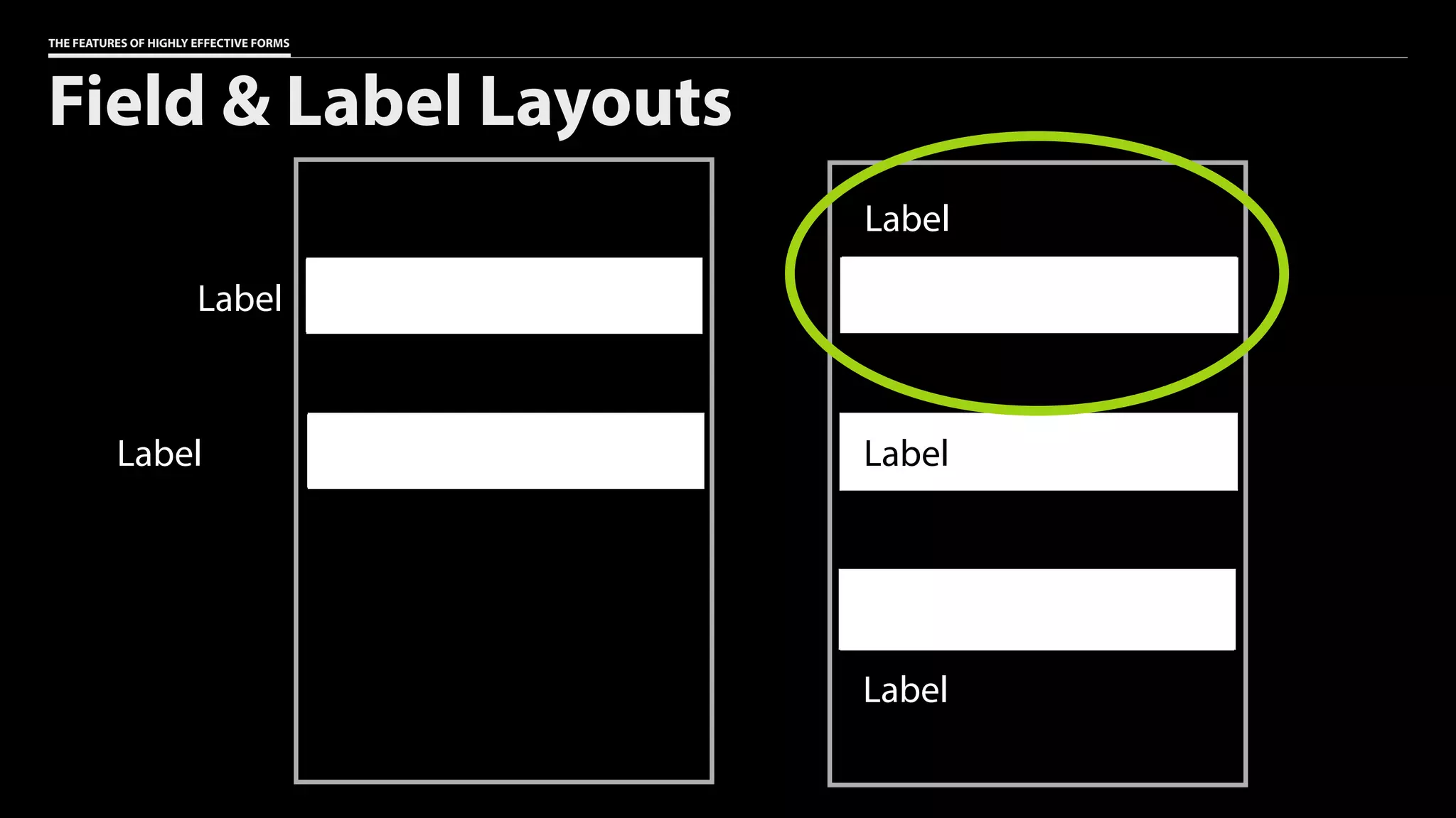 THE FEATURES OF HIGHLY EFFECTIVE FORMS
Field & Label Layouts
Label
Label
Label
Label
Label
 