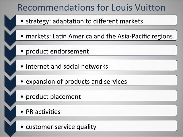 Louis Vuitton Marketing Mix