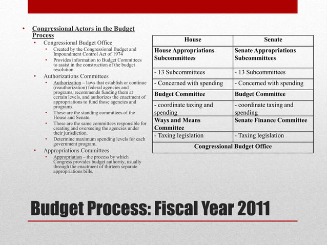 The federal budget | PPT