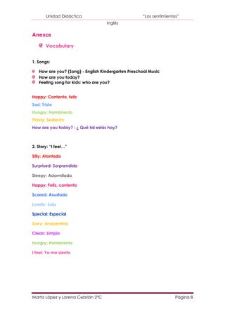 Unidad Didáctica                             “Los sentimientos”
                                   Inglés

Anexos

       Vocabulary


1. Songs:

   How are you? (Song) - English Kindergarten Preschool Music
   How are you today?
   Feeling song for kids: who are you?


Happy: Contento, feliz
Sad: Triste
Hungry: Hambriento
Thirsty: Sediento
How are you today? : ¿ Qué tal estás hoy?



2. Story: “I feel…”

Silly: Atontado

Surprised: Sorprendido

Sleepy: Adormilado

Happy: Feliz, contento

Scared: Asustado

Lonely: Solo

Special: Especial

Sorry: Arrepentido

Clean: Limpio

Hungry: Hambriento

I feel: Yo me siento




Marta López y Lorena Cebrián 2ºC                                    Página 8
 