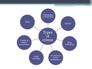 The feminist school of criminology | PPTX