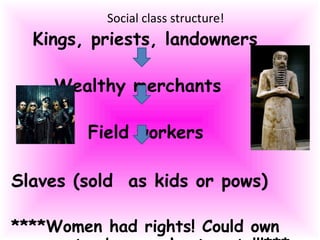 Social class structure! Kings, priests, landowners Wealthy merchants Field workers Slaves (sold  as kids or pows) ****Women had rights! Could own property, be merchants, etc!!!*** 
