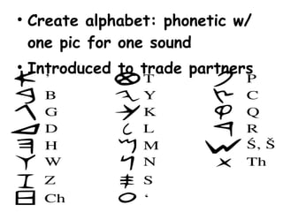 Create alphabet: phonetic w/  one pic for one sound Introduced to trade partners 