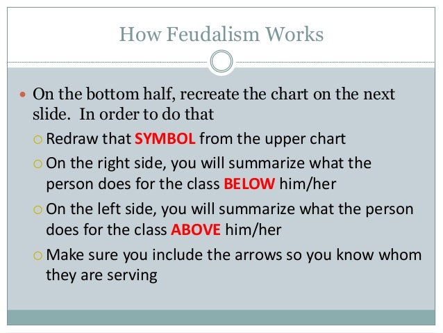 the feudal order 2 how feudalism works