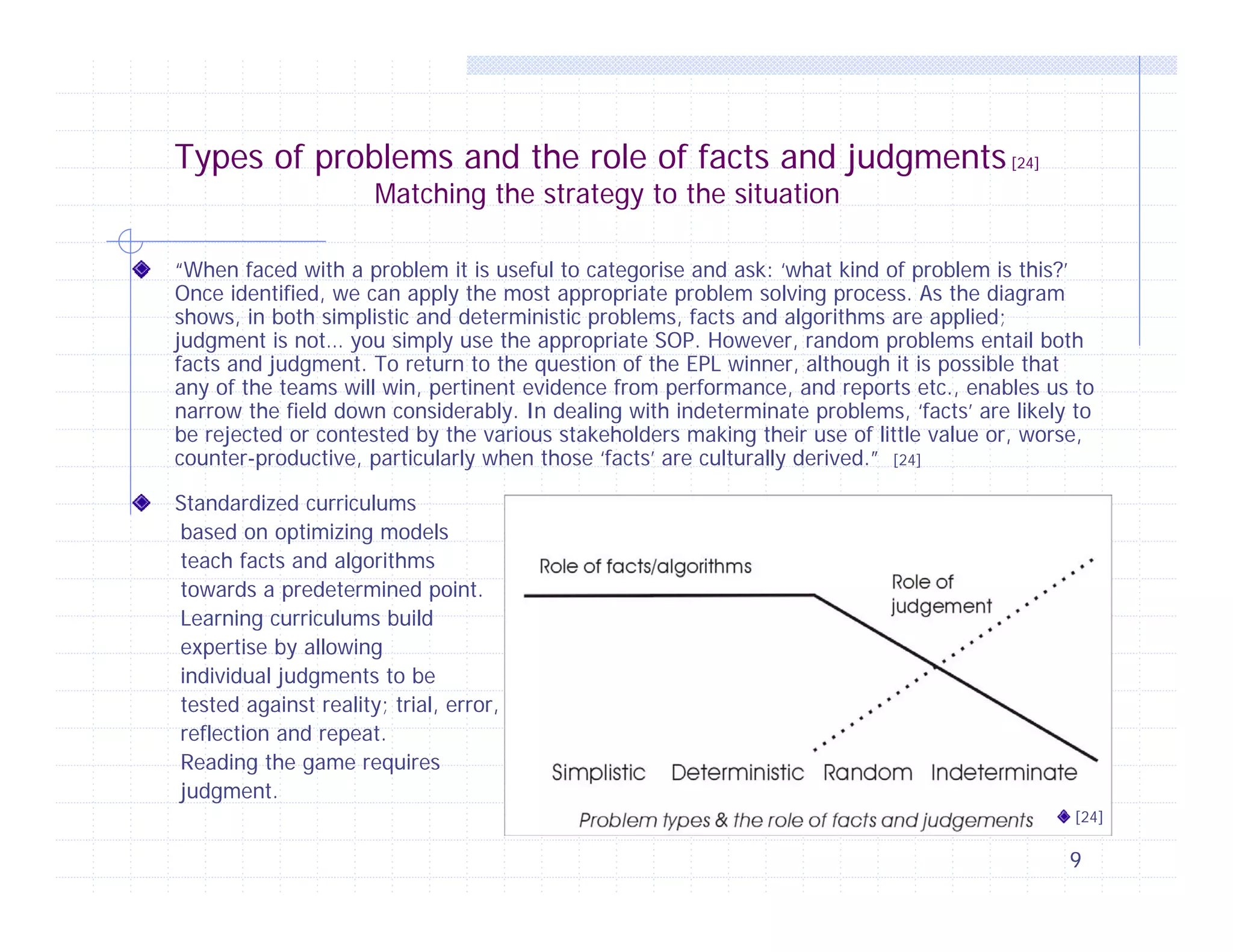 Types of problems and the role of facts and judgments [24]
Matching the strategy to the situation

“When faced with a problem it is useful to categorise and ask: ‘what kind of problem is this?’
Once identified, we can apply the most appropriate problem solving process. As the diagram
shows, in both simplistic and deterministic problems, facts and algorithms are applied;
judgment is not… you simply use the appropriate SOP. However, random problems entail both
facts and judgment. To return to the question of the EPL winner, although it is possible that
any of the teams will win, pertinent evidence from performance, and reports etc., enables us to
narrow the field down considerably. In dealing with indeterminate problems, ‘facts’ are likely to
be rejected or contested by the various stakeholders making their use of little value or, worse,
counter-productive, particularly when those ‘facts’ are culturally derived.” [24]
Standardized curriculums
based on optimizing models
teach facts and algorithms
towards a predetermined point.
Learning curriculums build
expertise by allowing
individual judgments to be
tested against reality; trial, error,
reflection and repeat.
Reading the game requires
judgment.
[24]

9

 