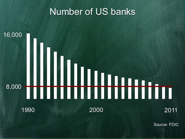 The Fidor Bank Story Frank Schwab Fidor Tecs Ag