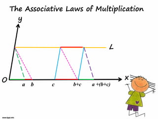 The Associative Laws of Multiplication
      y



                                   L



O                                      x
       a   b    c     b+c   a +(b+c)
 