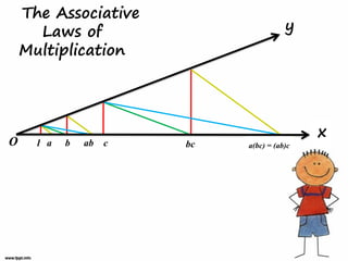 The Associative
      Laws of                            y
    Multiplication




                                              x
O     1 a   b   ab   c   bc   a(bc) = (ab)c
 
