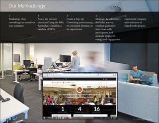 1
Workshop: How
coworking can transform
your company.
2
Assess the current
situation (Using the Fifth
Age Index). Establish a
baseline of KPI’s.
3
Create a Pop-Up
Coworking environment,
or a Nomatik Hotspot, as
an experiment.
4
Measure: Re-administer
the Index survey,
conduct qualitative
interviews with
participants, and
measure employee
energy and engagement.
5
Implement company-
wide initiative or
abandon the project.
Our Methodology
15 | Fifth Age Program
 