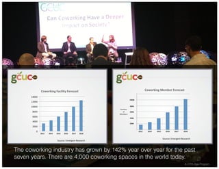 The coworking industry has grown by 142% year over year for the past
seven years. There are 4,000 coworking spaces in the world today.
8 | Fifth Age Program
 