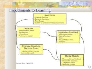 10
Real World
- Unknown Structure
- Dynamic Complexity
- Time Delays
- Inability to conduct controlled experiments
Mental Models
- Misperceptions of feedback
- Unscientific reasoning
- Judgmental biases
- Defensive routines
Information Feedback
- Selective perception
- Missing feedback
- Delay
- Bias, distortion, error
- Ambiguity
Strategy, Structure,
Decision Rules
- Inability to infer dynamics
from mental models
Decisions
- Implementation failure
- Game playing
- Inconsistency
- Performance is goal
Sterman, 2000, Figure 1-12
Impediments to Learning
 