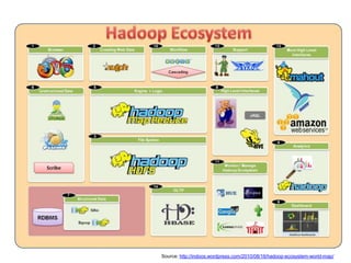 Source: http://indoos.wordpress.com/2010/08/16/hadoop-ecosystem-world-map/
 
