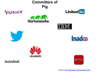 Committers of
   Pig




                Source: http://pig.apache.org/whoweare.html
 