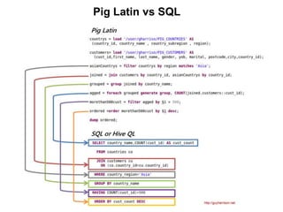Pig Latin vs SQL
 