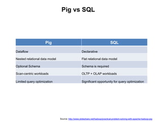 Pig vs SQL




                    Pig                                                        SQL

Dataflow                                           Declarative

Nested relational data model                       Flat relational data model

Optional Schema                                    Schema is required

Scan-centric workloads                             OLTP + OLAP workloads

Limited query optimization                         Significant opportunity for query optimization




                               Source: http://www.slideshare.net/hadoop/practical-problem-solving-with-apache-hadoop-pig
 